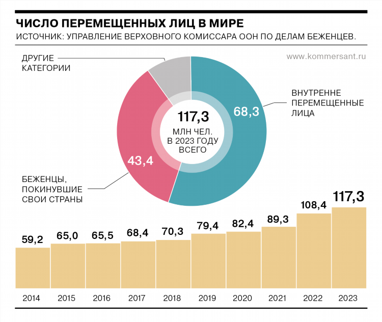 Ди фм уфа частота