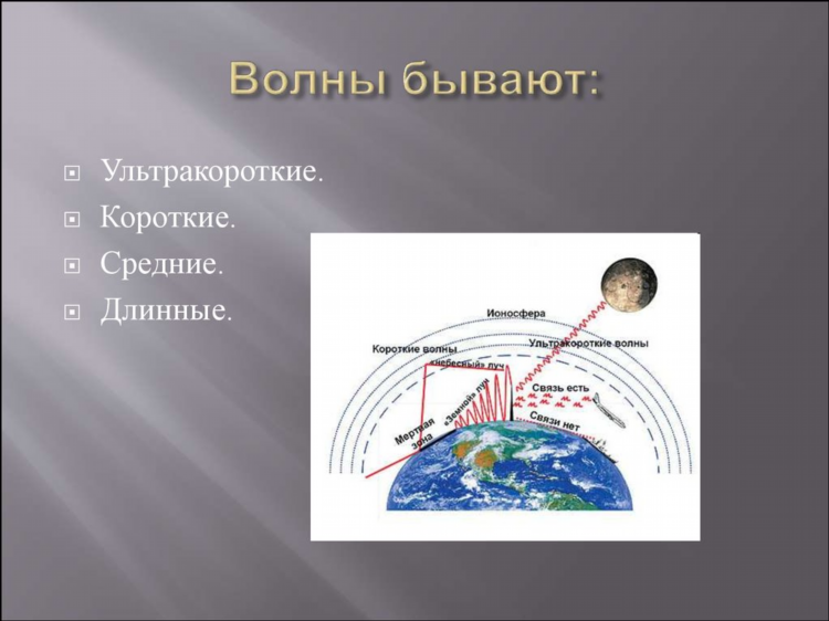 Какие есть радиоволны