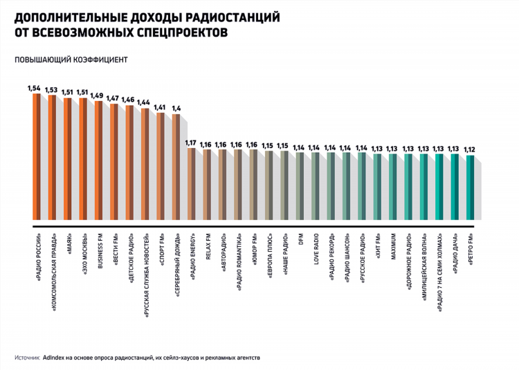 Радио энерджи москва слушать