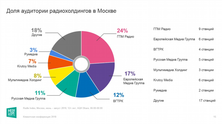 Радио каналы с музыкой