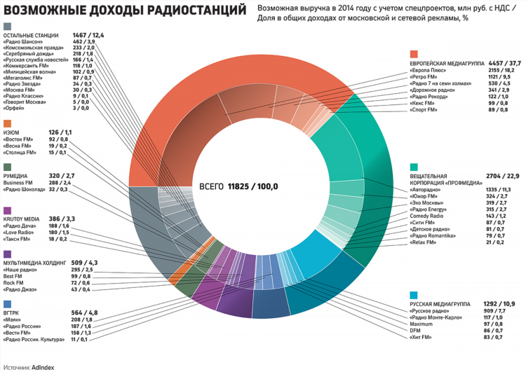 Радио онлайн по частоте