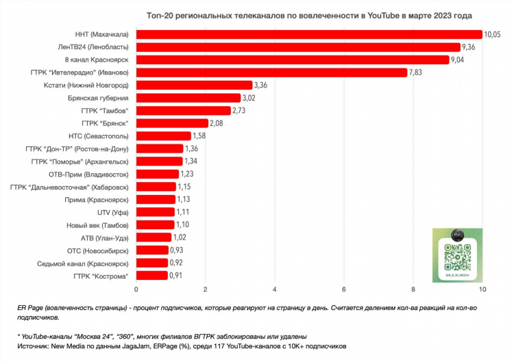 Радио волны популярных радиостанций московской области