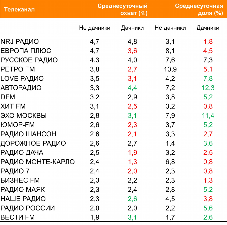 Радиостанции fm диапазона в москве 2024