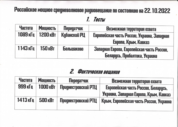 Радиостанции москвы частоты fm