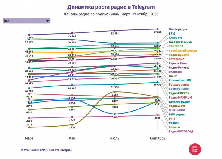 Радиоволны радио список