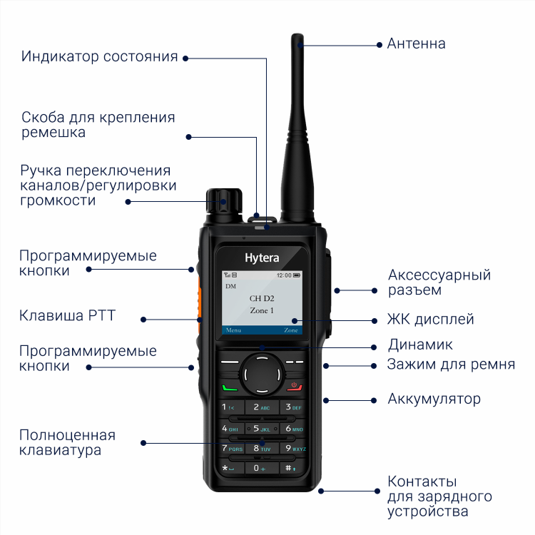 Русское радио контакты