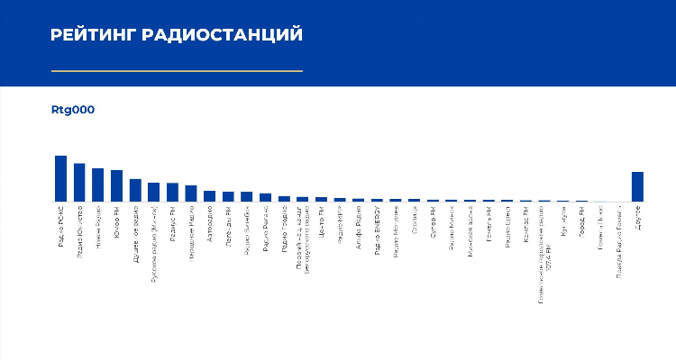Слушать радио юмор фм