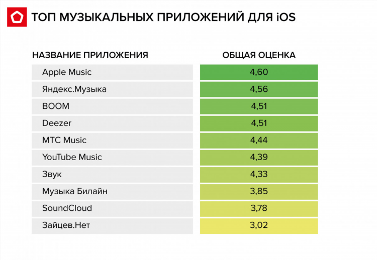 Слушать радио онлайн 3