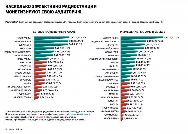 Такси фм плейлист на сегодня