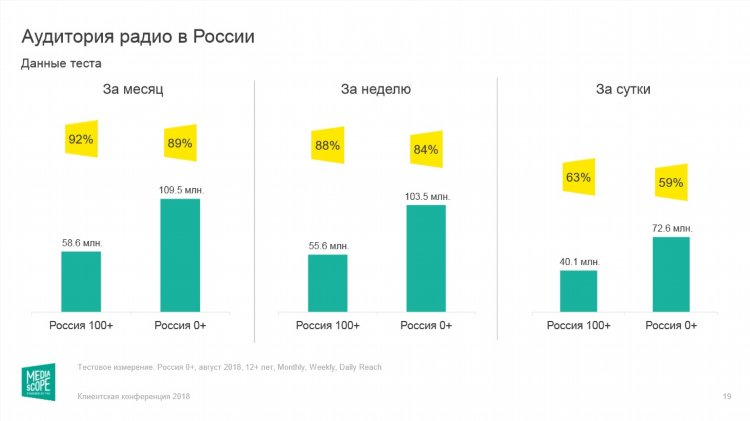 Топ 10 радиостанций